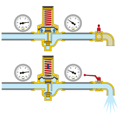 Редуктор тиску НАР 3/4" Caleffi 536050 Редуктор тиску НАР 3/4" Caleffi 536050